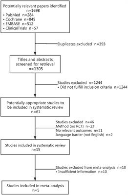 Art Therapy Alleviates the Levels of Depression and Blood Glucose in Diabetic Patients: A Systematic Review and Meta-Analysis